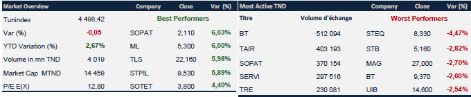 Daily Market Review