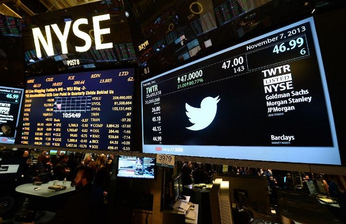 Le titre Twitter s’effondre et perd 17,39%