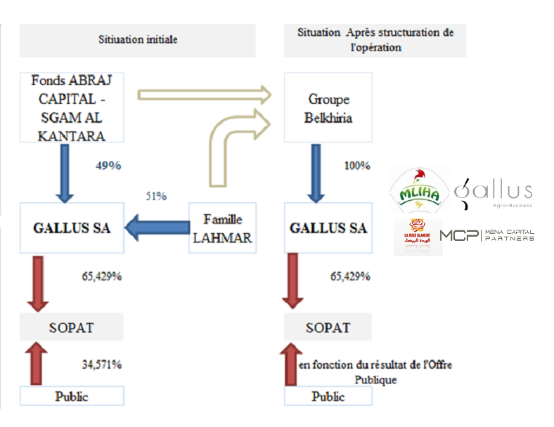 SOPAT - Procédure de maintien de cours du 11 mars 2014 au 1er avril 2014