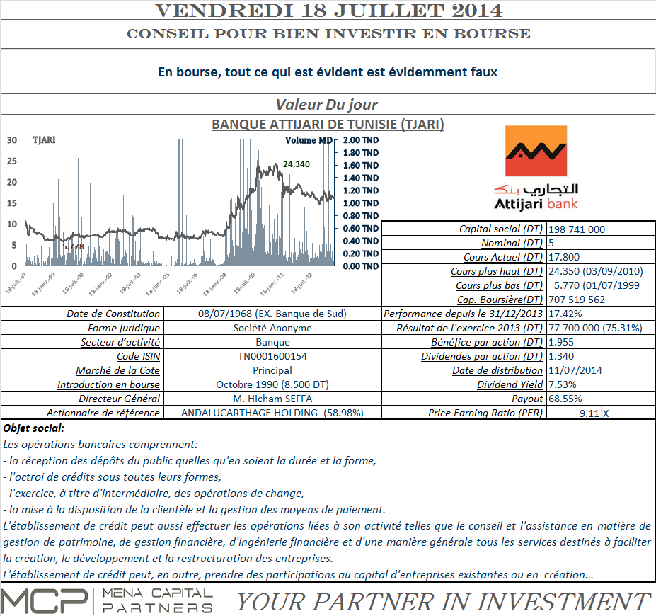 TJARI: Croissance du PNB de 9% et importante progression des dépôts à vue de 20%.