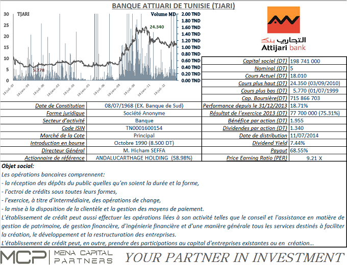 ATTIJARI BANK : Etat des lieux des performances et perspectives de la banque