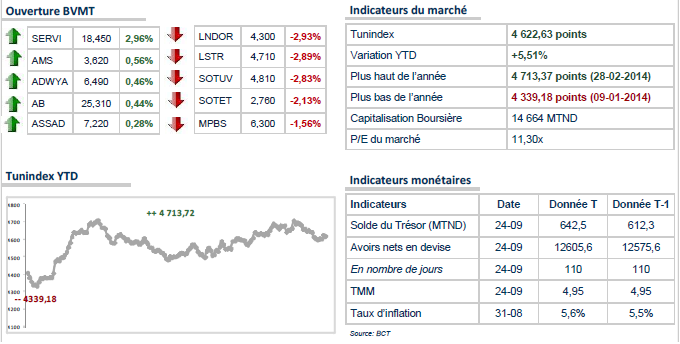 Ouverture : prudence du TUNINDEX