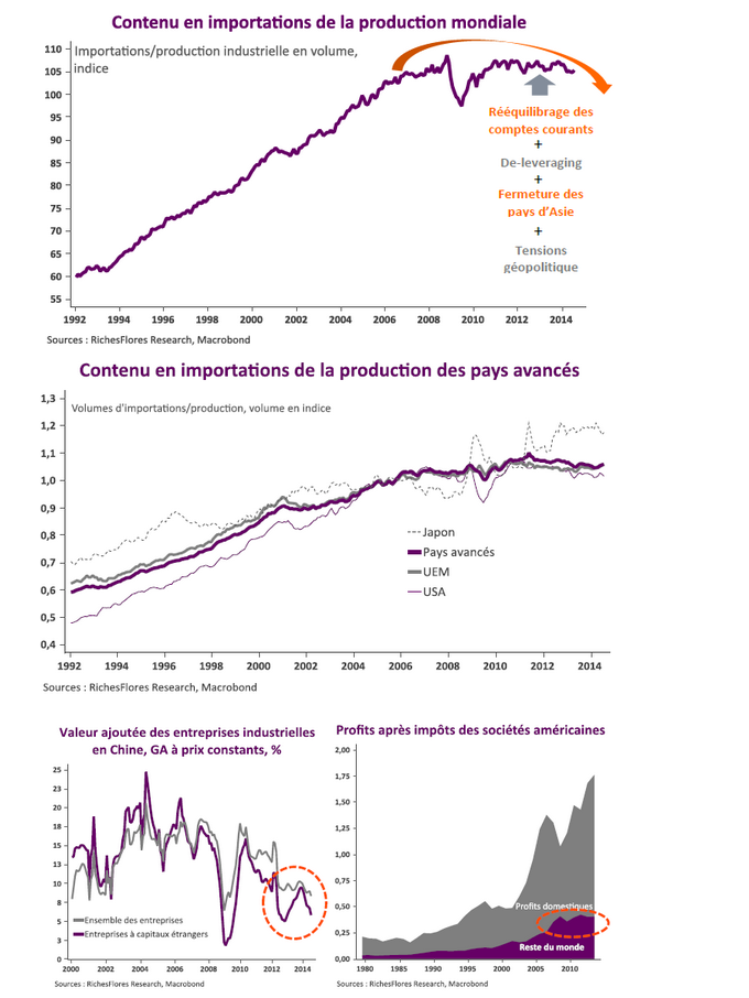 L'économie mondiale à l'heure de la 