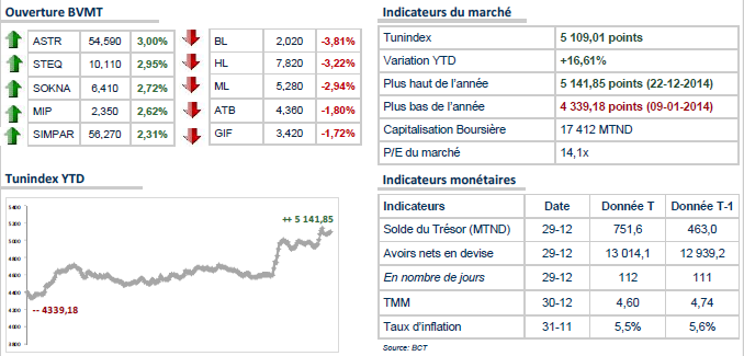 La Bourse de Tunis à la fête de fin d'année