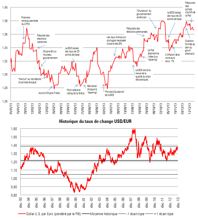 Devises : 2014, année du dollar